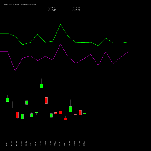 BHEL 295 CE (CALL) 28 April 2026 options price chart analysis Bharat Heavy Electricals Limited 