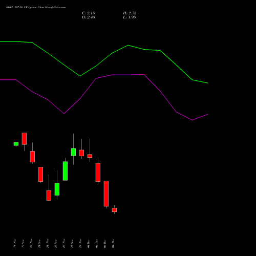 Live BHEL 297.50 CE (CALL) 30 December 2025 options price chart analysis Bharat Heavy Electricals Limited 