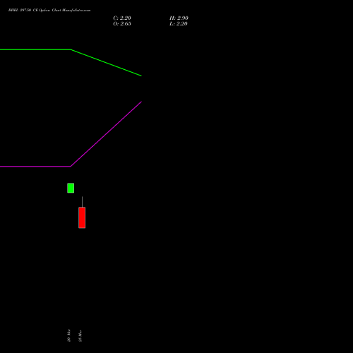 BHEL 297.50 CE (CALL) 28 April 2026 options price chart analysis Bharat Heavy Electricals Limited 