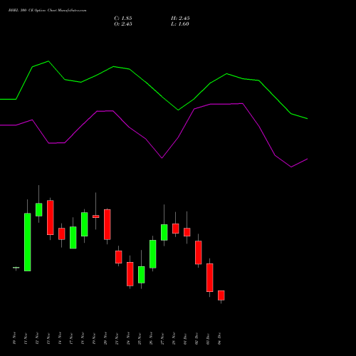 Live BHEL 300 CE (CALL) 30 December 2025 options price chart analysis Bharat Heavy Electricals Limited 