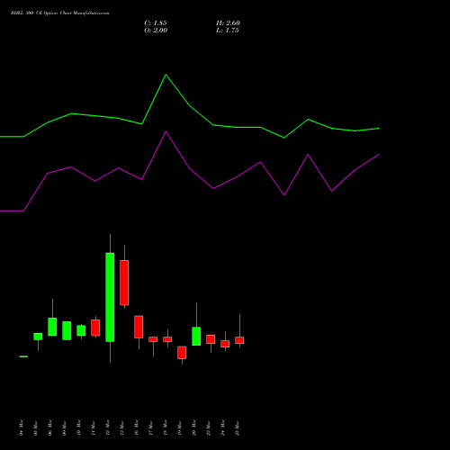 BHEL 300 CE (CALL) 28 April 2026 options price chart analysis Bharat Heavy Electricals Limited 