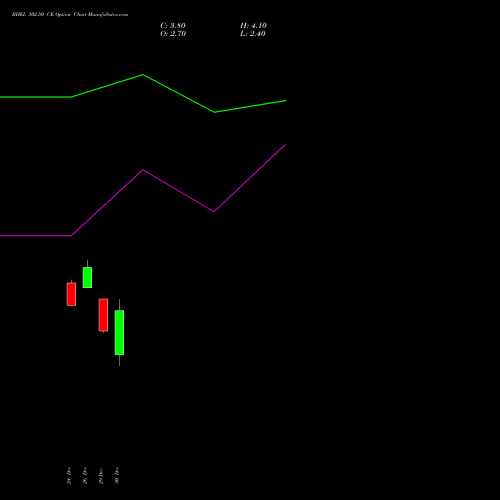 BHEL 302.50 CE (CALL) 27 January 2026 options price chart analysis Bharat Heavy Electricals Limited 