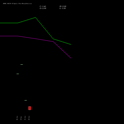 BHEL 302.50 CE (CALL) 24 February 2026 options price chart analysis Bharat Heavy Electricals Limited 