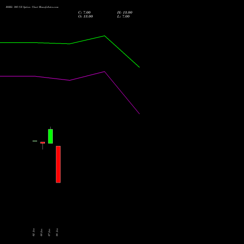 BHEL 305 CE (CALL) 24 February 2026 options price chart analysis Bharat Heavy Electricals Limited 