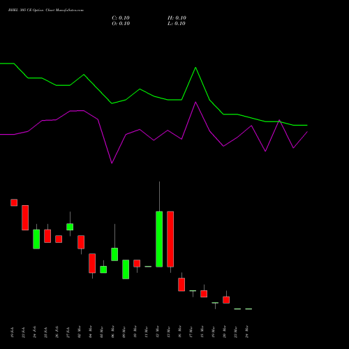 BHEL 305 CE (CALL) 30 March 2026 options price chart analysis Bharat Heavy Electricals Limited 