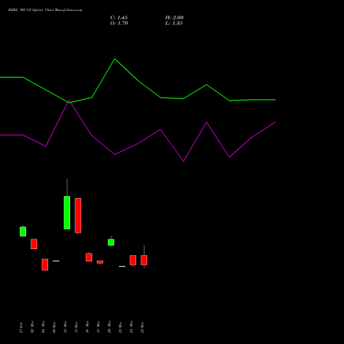 BHEL 305 CE (CALL) 28 April 2026 options price chart analysis Bharat Heavy Electricals Limited 