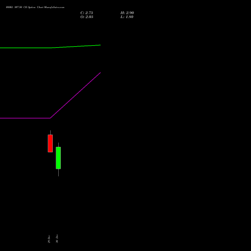 BHEL 307.50 CE (CALL) 27 January 2026 options price chart analysis Bharat Heavy Electricals Limited 