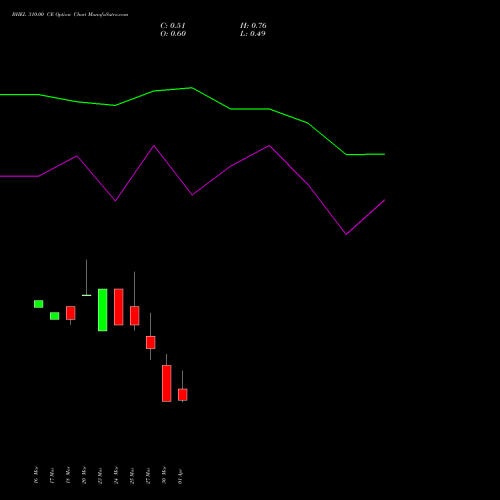 BHEL 310.00 CE (CALL) 28 April 2026 options price chart analysis Bharat Heavy Electricals Limited 