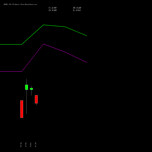 Live BHEL 310 CE (CALL) 27 January 2026 options price chart analysis Bharat Heavy Electricals Limited 