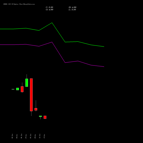 BHEL 310 CE (CALL) 24 February 2026 options price chart analysis Bharat Heavy Electricals Limited 