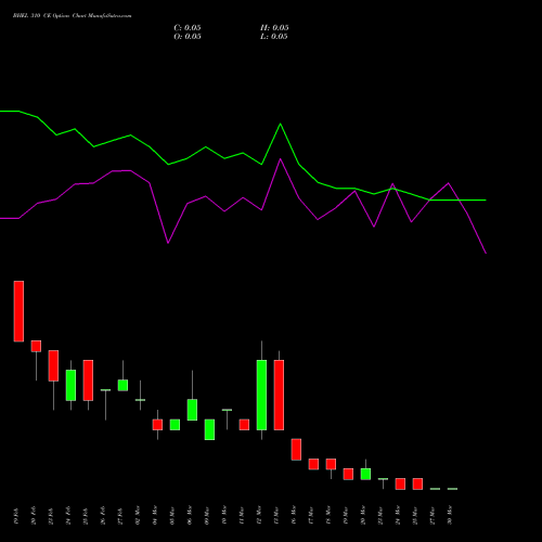 BHEL 310 CE (CALL) 30 March 2026 options price chart analysis Bharat Heavy Electricals Limited 