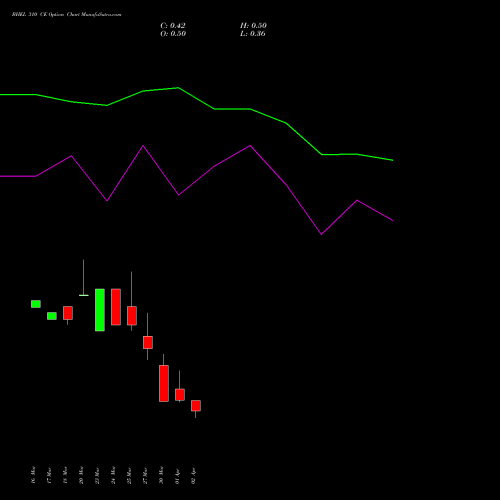 BHEL 310 CE (CALL) 28 April 2026 options price chart analysis Bharat Heavy Electricals Limited 