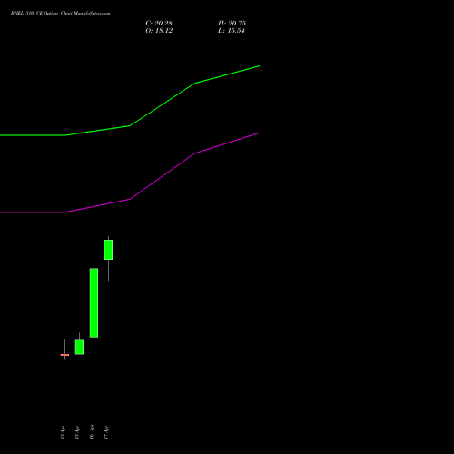 BHEL 310 CE (CALL) 26 May 2026 options price chart analysis Bharat Heavy Electricals Limited 