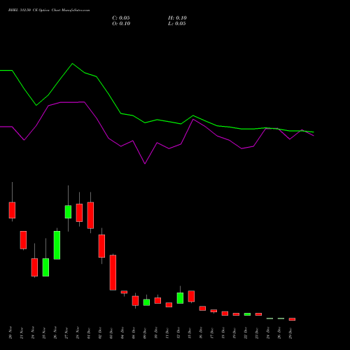 BHEL 312.50 CE (CALL) 30 December 2025 options price chart analysis Bharat Heavy Electricals Limited 