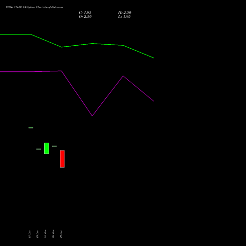 BHEL 312.50 CE (CALL) 27 January 2026 options price chart analysis Bharat Heavy Electricals Limited 