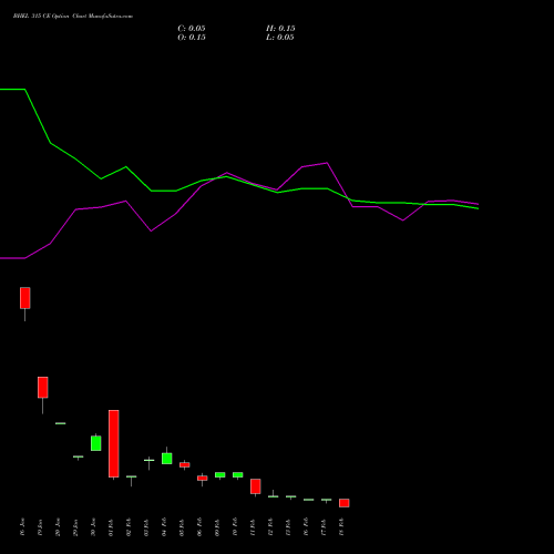 BHEL 315 CE (CALL) 24 February 2026 options price chart analysis Bharat Heavy Electricals Limited 