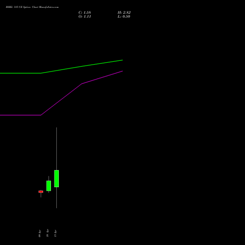 BHEL 315 CE (CALL) 28 April 2026 options price chart analysis Bharat Heavy Electricals Limited 