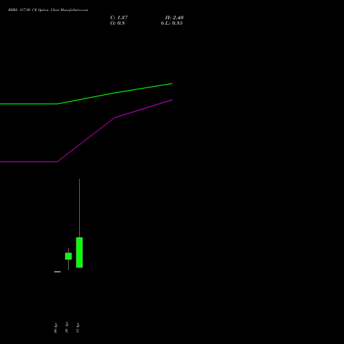 BHEL 317.50 CE (CALL) 28 April 2026 options price chart analysis Bharat Heavy Electricals Limited 