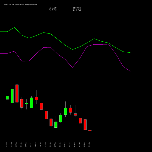 Live BHEL 320 CE (CALL) 30 December 2025 options price chart analysis Bharat Heavy Electricals Limited 
