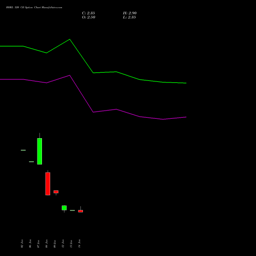 BHEL 320 CE (CALL) 24 February 2026 options price chart analysis Bharat Heavy Electricals Limited 