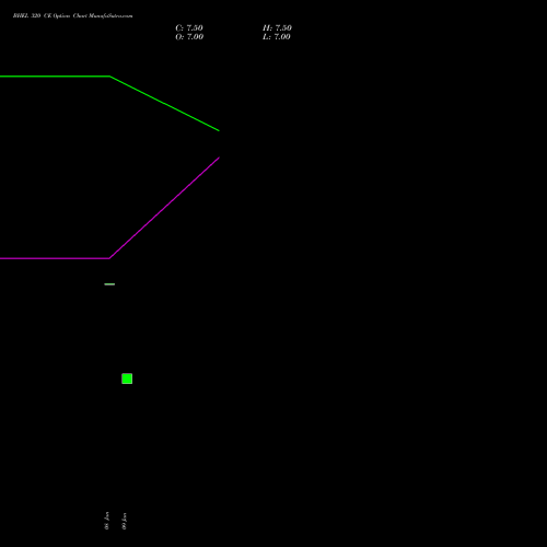 BHEL 320 CE (CALL) 30 March 2026 options price chart analysis Bharat Heavy Electricals Limited 