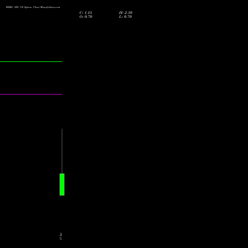 BHEL 320 CE (CALL) 28 April 2026 options price chart analysis Bharat Heavy Electricals Limited 