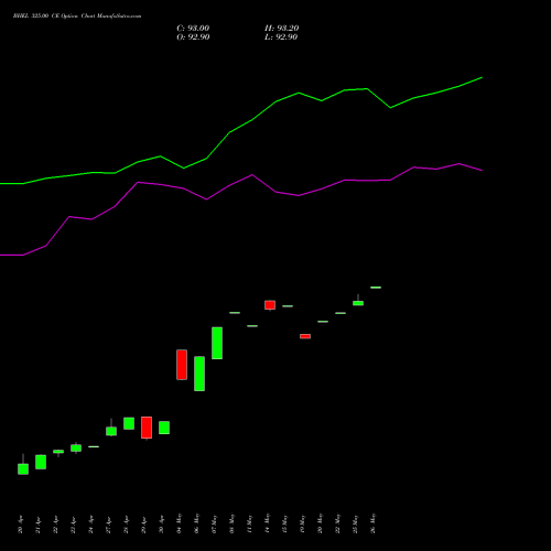BHEL 325.00 CE (CALL) 26 May 2026 options price chart analysis Bharat Heavy Electricals Limited 