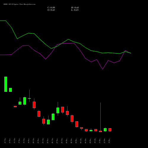 Live BHEL 325 CE (CALL) 30 December 2025 options price chart analysis Bharat Heavy Electricals Limited 