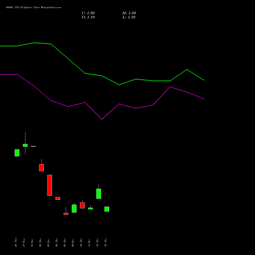 Live BHEL 325 CE (CALL) 27 January 2026 options price chart analysis Bharat Heavy Electricals Limited 