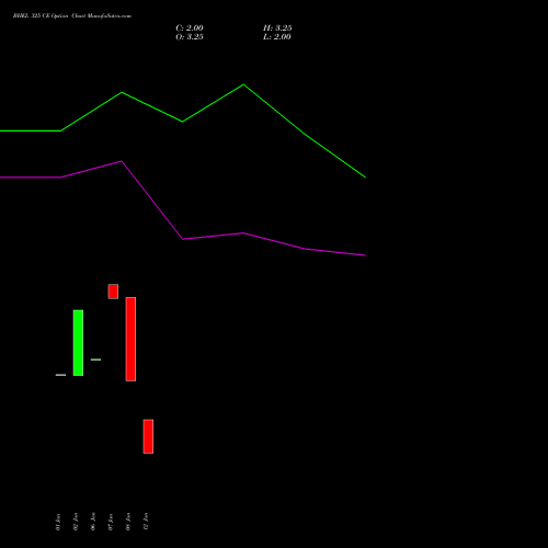 BHEL 325 CE (CALL) 24 February 2026 options price chart analysis Bharat Heavy Electricals Limited 