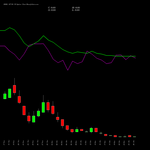 BHEL 327.50 CE (CALL) 30 December 2025 options price chart analysis Bharat Heavy Electricals Limited 