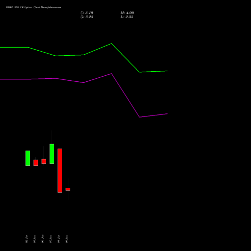 BHEL 330 CE (CALL) 24 February 2026 options price chart analysis Bharat Heavy Electricals Limited 