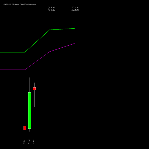 BHEL 330 CE (CALL) 28 April 2026 options price chart analysis Bharat Heavy Electricals Limited 