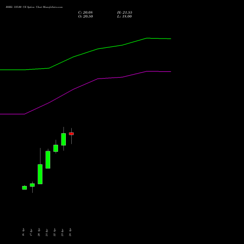 BHEL 335.00 CE (CALL) 26 May 2026 options price chart analysis Bharat Heavy Electricals Limited 