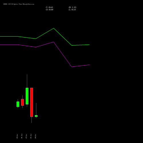 BHEL 335 CE (CALL) 27 January 2026 options price chart analysis Bharat Heavy Electricals Limited 