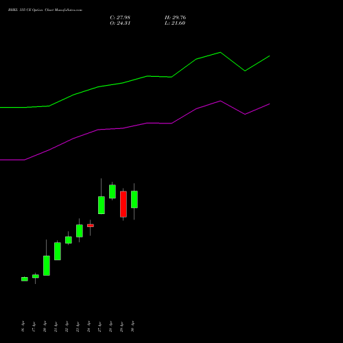 BHEL 335 CE (CALL) 26 May 2026 options price chart analysis Bharat Heavy Electricals Limited 