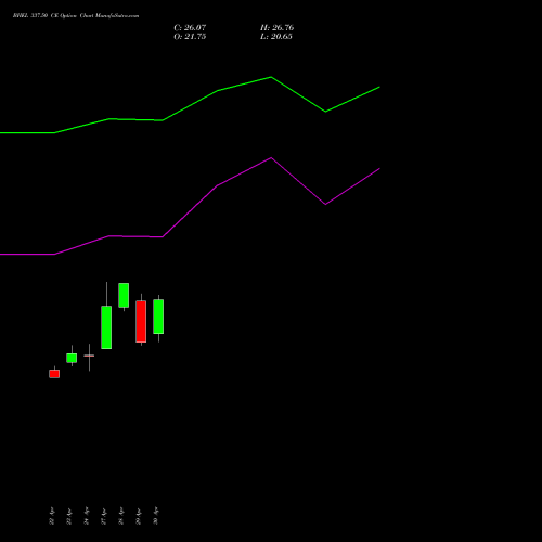 BHEL 337.50 CE (CALL) 26 May 2026 options price chart analysis Bharat Heavy Electricals Limited 