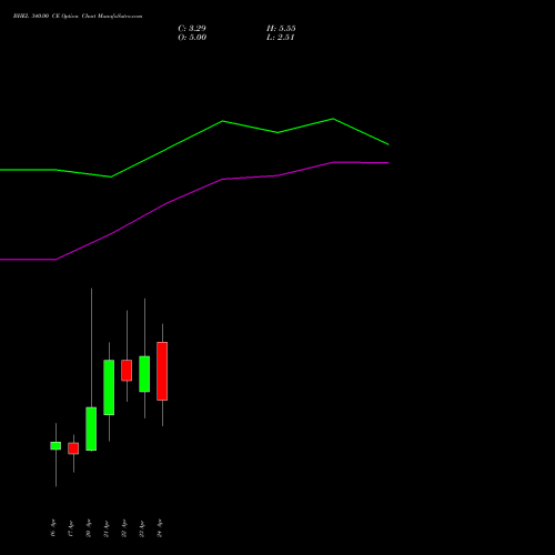BHEL 340.00 CE (CALL) 28 April 2026 options price chart analysis Bharat Heavy Electricals Limited 