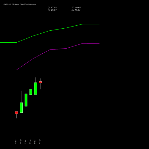 BHEL 340 CE (CALL) 26 May 2026 options price chart analysis Bharat Heavy Electricals Limited 