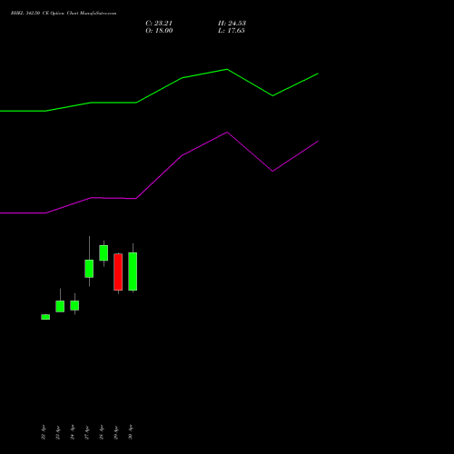 BHEL 342.50 CE (CALL) 26 May 2026 options price chart analysis Bharat Heavy Electricals Limited 
