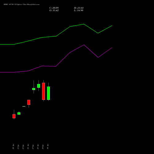 BHEL 347.50 CE (CALL) 26 May 2026 options price chart analysis Bharat Heavy Electricals Limited 