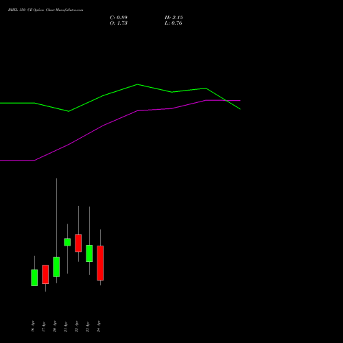 BHEL 350 CE (CALL) 28 April 2026 options price chart analysis Bharat Heavy Electricals Limited 