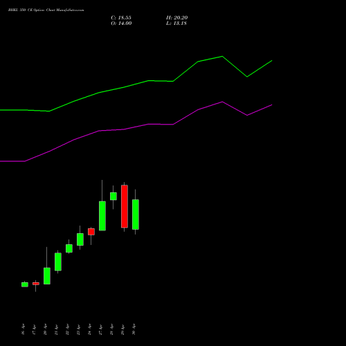 BHEL 350 CE (CALL) 26 May 2026 options price chart analysis Bharat Heavy Electricals Limited 