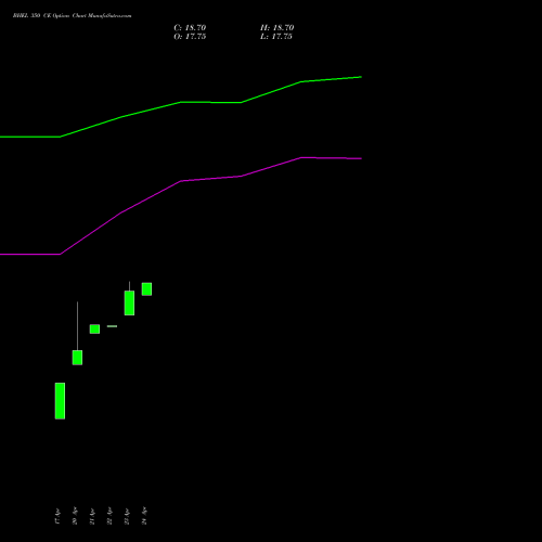BHEL 350 CE (CALL) 30 June 2026 options price chart analysis Bharat Heavy Electricals Limited 