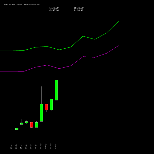 BHEL 352.50 CE (CALL) 26 May 2026 options price chart analysis Bharat Heavy Electricals Limited 