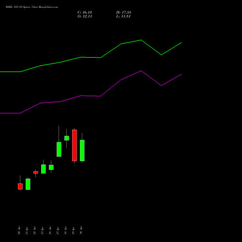 BHEL 355 CE (CALL) 26 May 2026 options price chart analysis Bharat Heavy Electricals Limited 