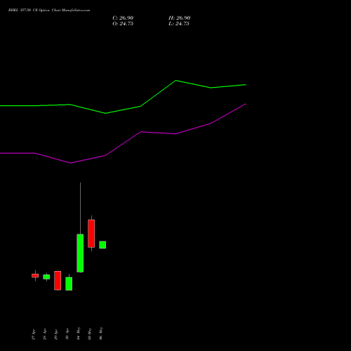 BHEL 357.50 CE (CALL) 26 May 2026 options price chart analysis Bharat Heavy Electricals Limited 