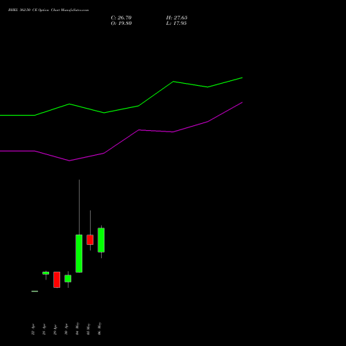 BHEL 362.50 CE (CALL) 26 May 2026 options price chart analysis Bharat Heavy Electricals Limited 