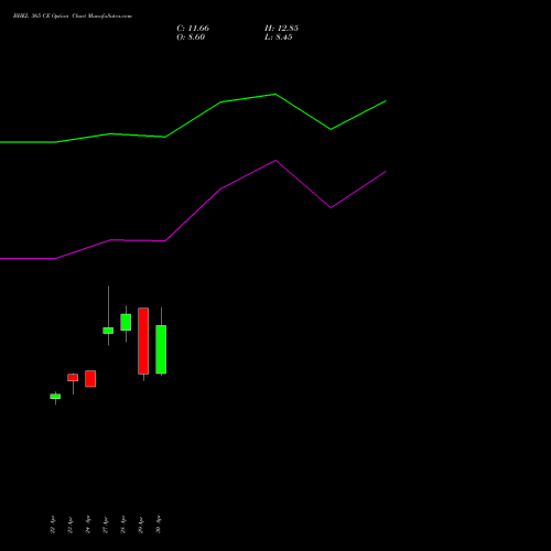 BHEL 365 CE (CALL) 26 May 2026 options price chart analysis Bharat Heavy Electricals Limited 