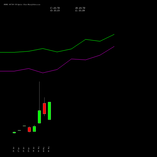 BHEL 367.50 CE (CALL) 26 May 2026 options price chart analysis Bharat Heavy Electricals Limited 